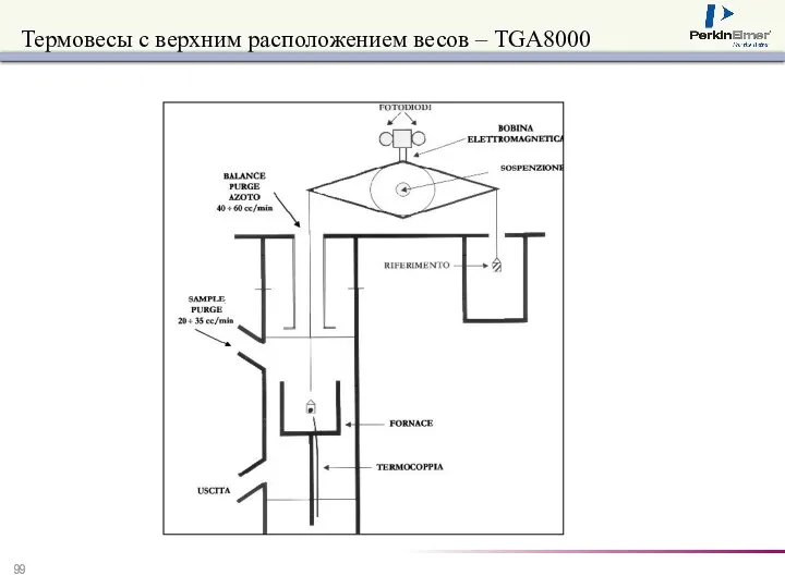 Термовесы с верхним расположением весов – TGA8000