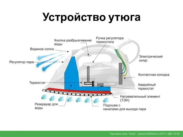 Устройство утюга