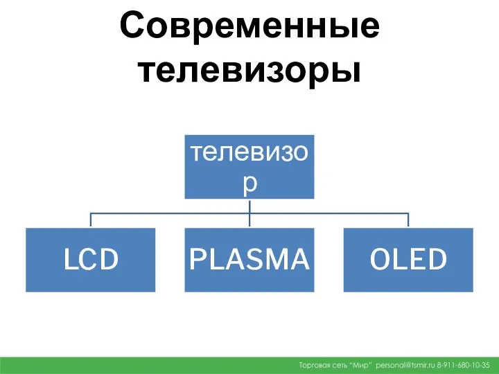 Современные телевизоры