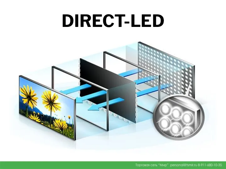 DIRECT-LED