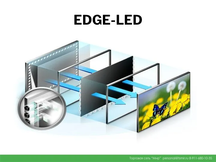 EDGE-LED