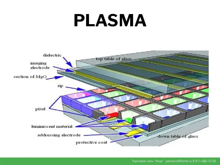 PLASMA