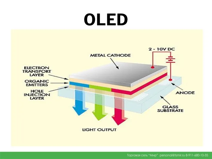 OLED