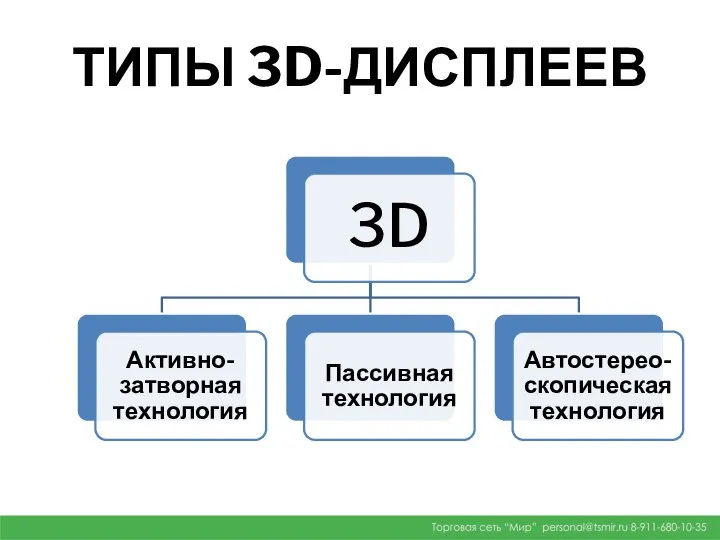 ТИПЫ 3D-ДИСПЛЕЕВ