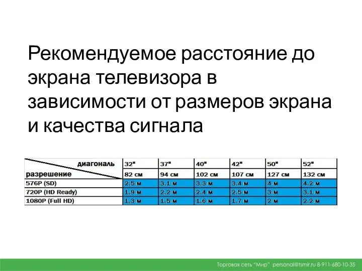 Рекомендуемое расстояние до экрана телевизора в зависимости от размеров экрана и качества сигнала