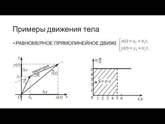 Примеры движения тела РАВНОМЕРНОЕ ПРЯМОЛИНЕЙНОЕ ДВИЖЕНИЕ