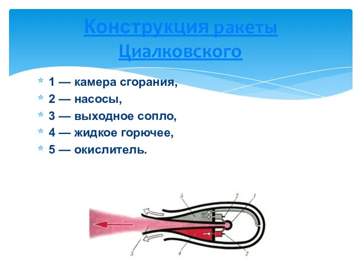 1 — камера сгорания, 2 — насосы, 3 — выходное сопло,