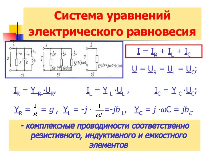 Система уравнений электрического равновесия I = IR + IL + IC