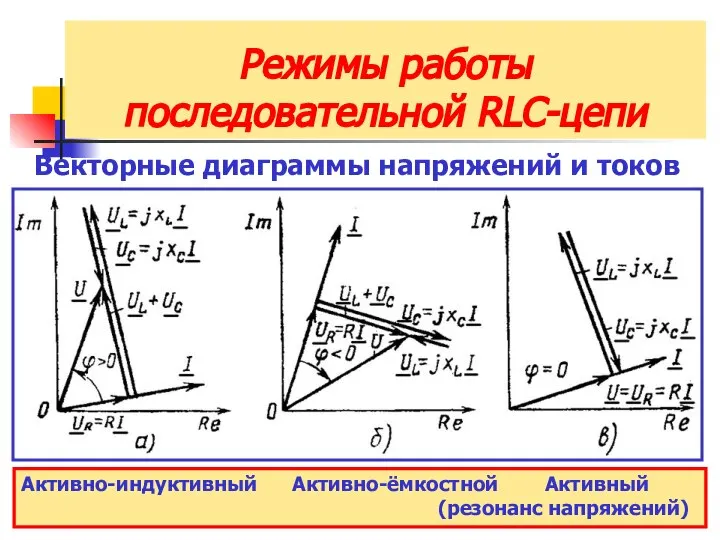 Режимы работы последовательной RLC-цепи Векторные диаграммы напряжений и токов Активно-индуктивный Активно-ёмкостной Активный (резонанс напряжений)