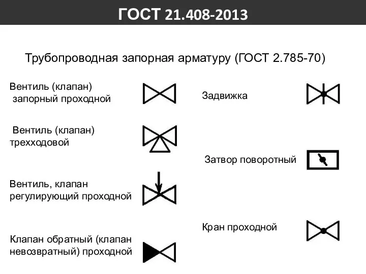 ГОСТ 21.408-2013 Трубопроводная запорная арматуру (ГОСТ 2.785-70) Вентиль (клапан) запорный проходной