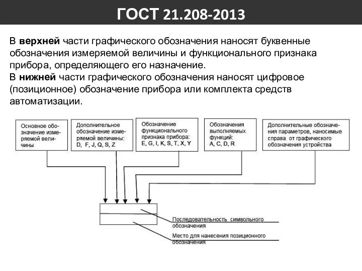 В верхней части графического обозначения наносят буквенные обозначения измеряемой величины и