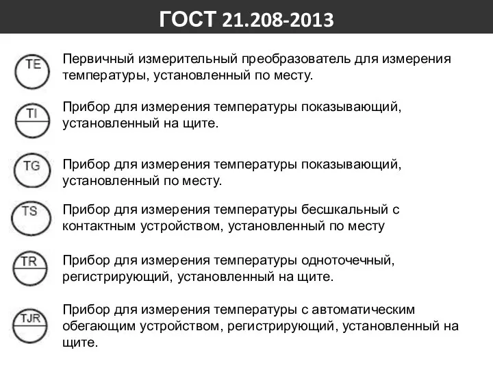 Первичный измерительный преобразователь для измерения температуры, установленный по месту. Прибор для