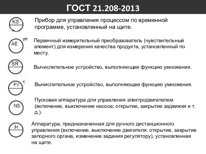 Прибор для управления процессом по временной программе, установленный на щите. ГОСТ