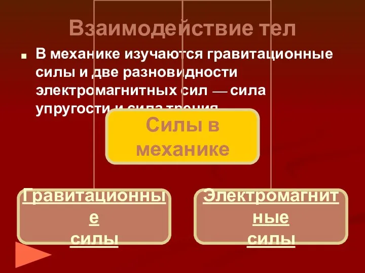 В механике изучаются гравитационные силы и две разновидности электромагнитных сил —