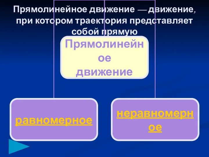 Прямолинейное движение — движение, при котором траектория представляет собой прямую