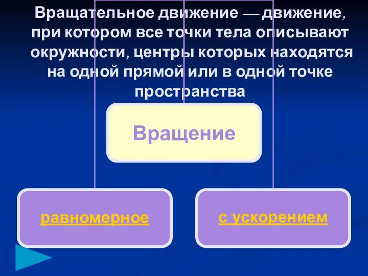 Вращательное движение — движение, при котором все точки тела описывают окружности,