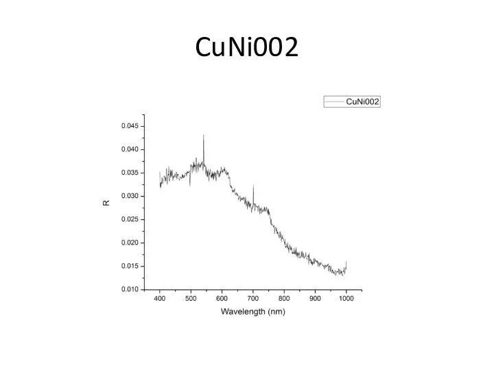 CuNi002