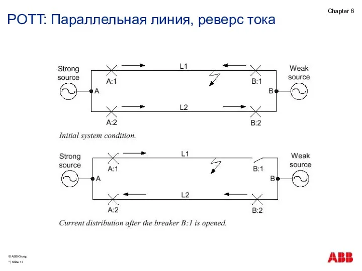 POTT: Параллельная линия, реверс тока