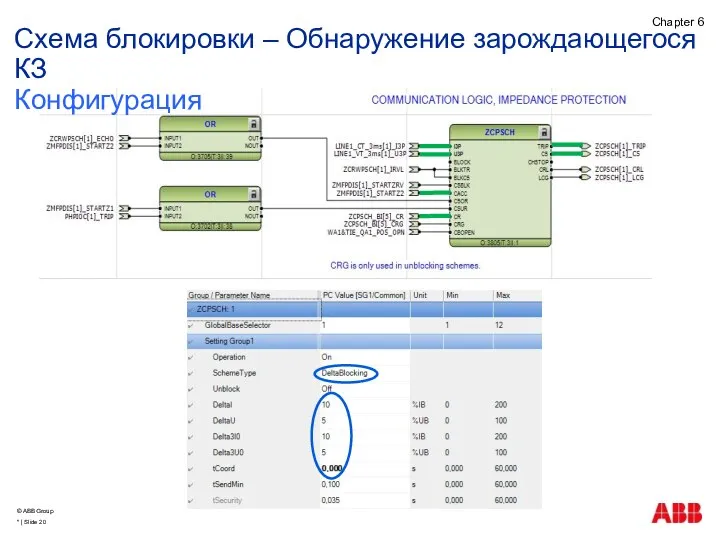 Схема блокировки – Обнаружение зарождающегося КЗ Конфигурация