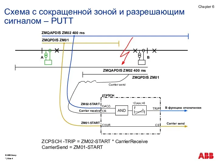 Схема с сокращенной зоной и разрешающим сигналом – PUTT ZCPSCH -TRIP