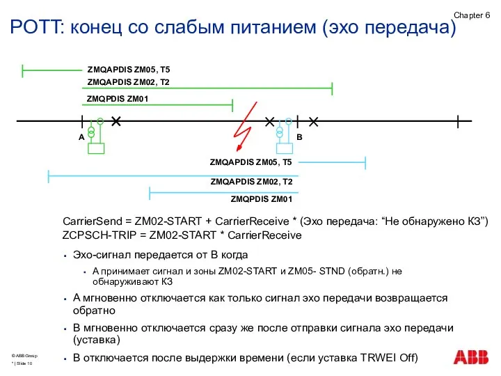 A B CarrierSend = ZM02-START + CarrierReceive * (Эхо передача: “Не