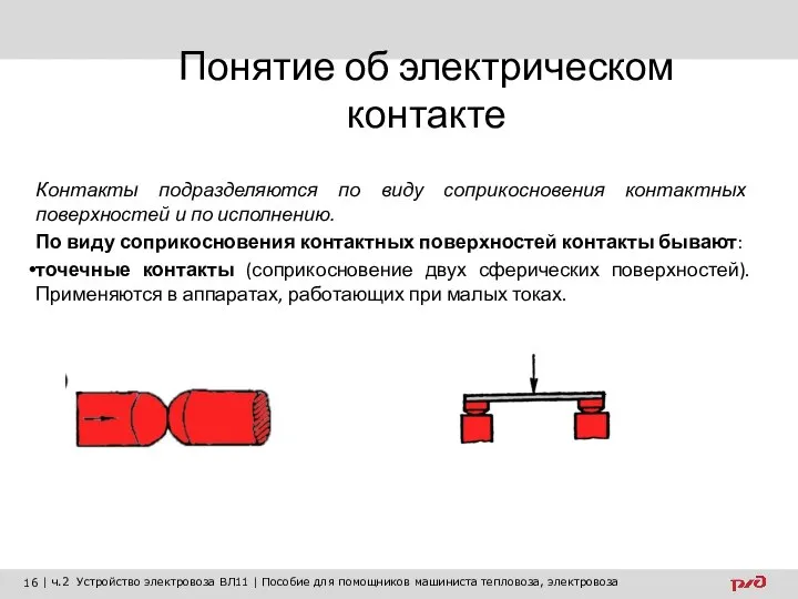 Понятие об электрическом контакте Контакты подразделяются по виду соприкосновения контактных поверхностей