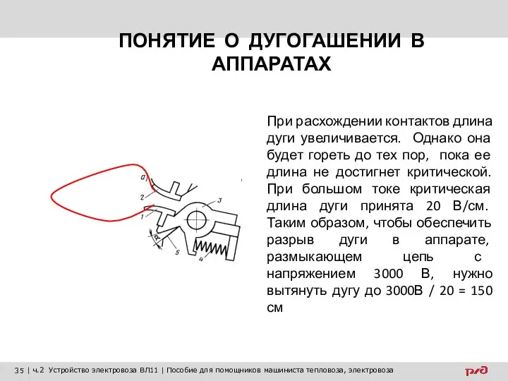 ПОНЯТИЕ О ДУГОГАШЕНИИ В АППАРАТАХ При расхождении контактов длина дуги увеличивается.