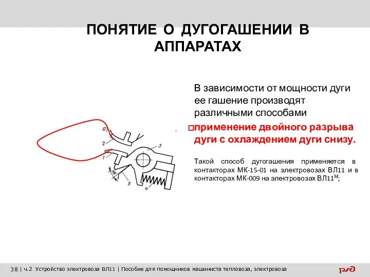 ПОНЯТИЕ О ДУГОГАШЕНИИ В АППАРАТАХ В зависимости от мощности дуги ее