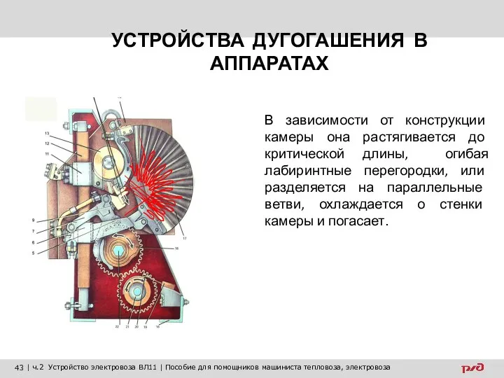 УСТРОЙСТВА ДУГОГАШЕНИЯ В АППАРАТАХ В зависимости от конструкции камеры она растягивается