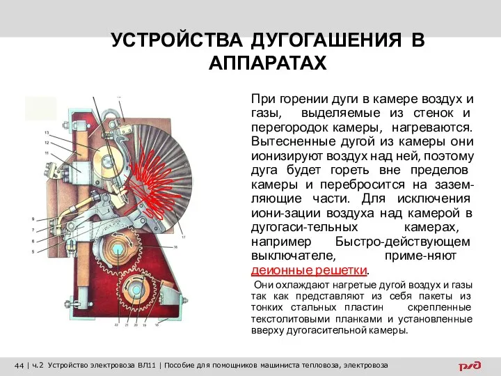 УСТРОЙСТВА ДУГОГАШЕНИЯ В АППАРАТАХ При горении дуги в камере воздух и