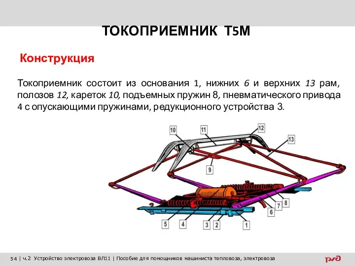 ТОКОПРИЕМНИК Т5М Конструкция Токоприемник состоит из основания 1, нижних 6 и