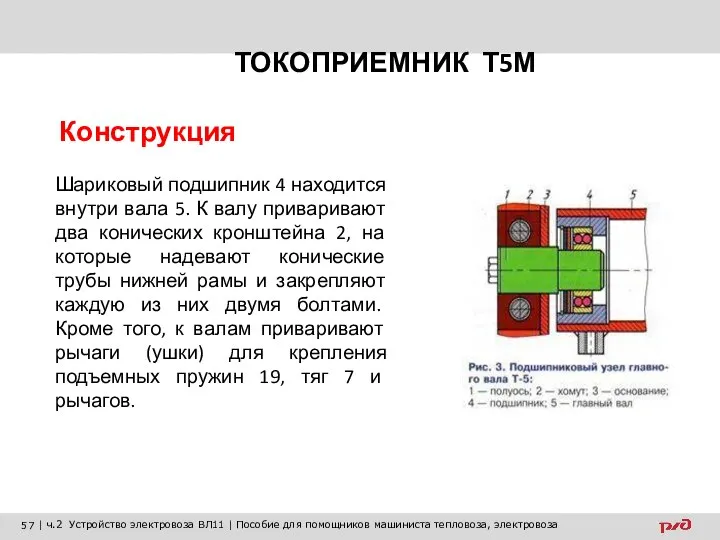 ТОКОПРИЕМНИК Т5М Конструкция Шариковый подшипник 4 находится внутри вала 5. К