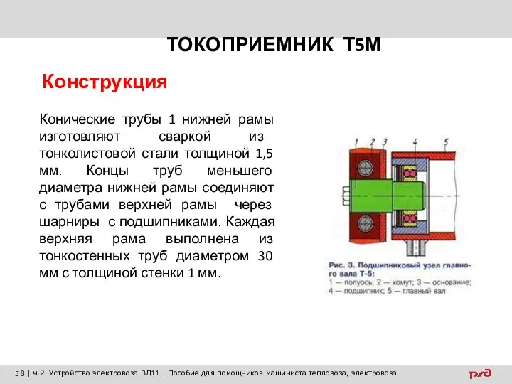 ТОКОПРИЕМНИК Т5М Конструкция Конические трубы 1 нижней рамы изготовляют сваркой из