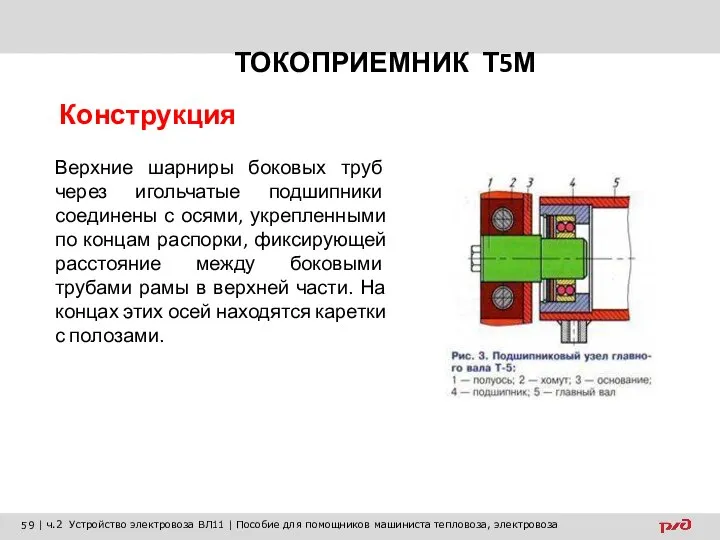 ТОКОПРИЕМНИК Т5М Конструкция Верхние шарниры боковых труб через игольчатые подшипники соединены