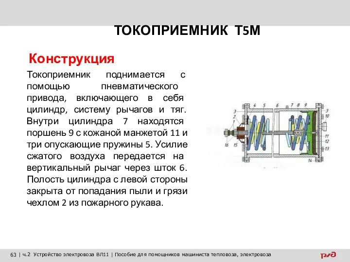 ТОКОПРИЕМНИК Т5М Конструкция Токоприемник поднимается с помощью пневматического привода, включающего в