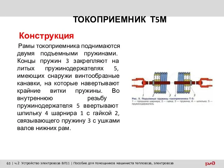 ТОКОПРИЕМНИК Т5М Конструкция Рамы токоприемника поднимаются двумя подъемными пружинами. Концы пружин