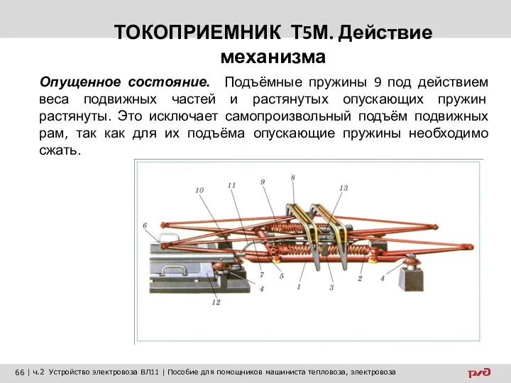 ТОКОПРИЕМНИК Т5М. Действие механизма Опущенное состояние. Подъёмные пружины 9 под действием