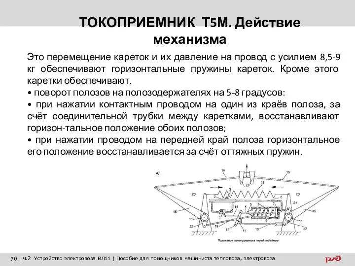 ТОКОПРИЕМНИК Т5М. Действие механизма Это перемещение кареток и их давление на