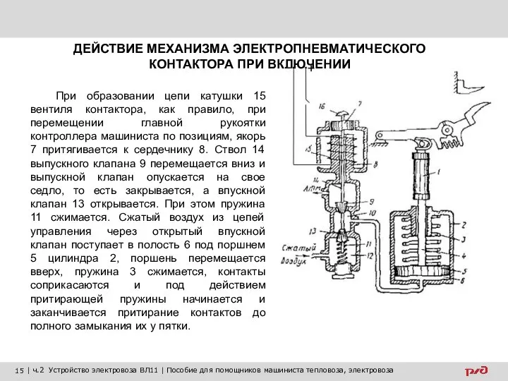 ДЕЙСТВИЕ МЕХАНИЗМА ЭЛЕКТРОПНЕВМАТИЧЕСКОГО КОНТАКТОРА ПРИ ВКЛЮЧЕНИИ При образовании цепи катушки 15