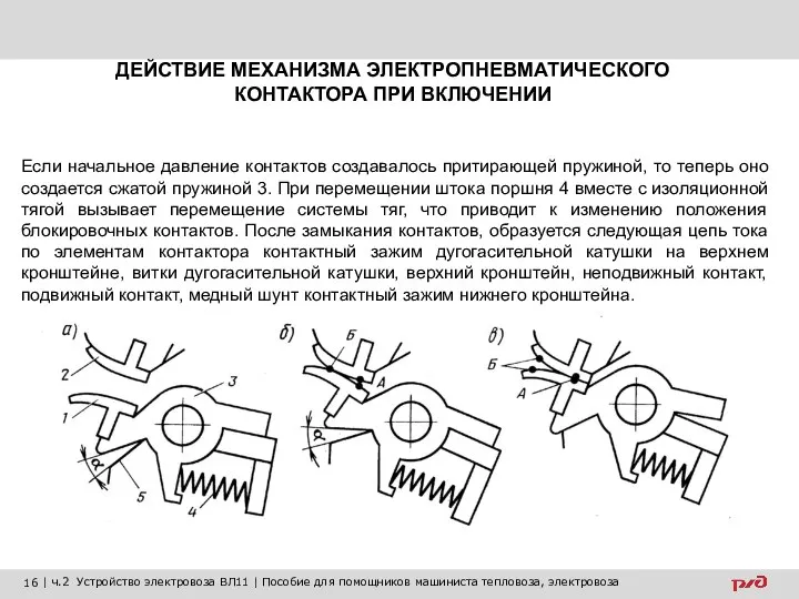 ДЕЙСТВИЕ МЕХАНИЗМА ЭЛЕКТРОПНЕВМАТИЧЕСКОГО КОНТАКТОРА ПРИ ВКЛЮЧЕНИИ Если начальное давление контактов создавалось