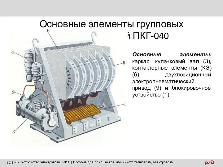 Основные элементы групповых переключателей ПКГ-040 Основные элементы: каркас, кулачковый вал (3),