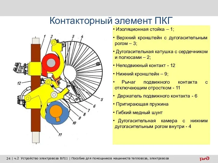 Изоляционная стойка – 1; Верхний кронштейн с дугогасительным рогом – 3;