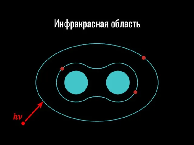 Инфракрасная область