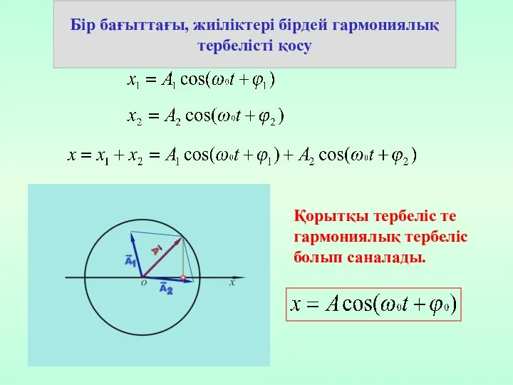 Бір бағыттағы, жиіліктері бірдей гармониялық тербелісті қосу Қорытқы тербеліс те гармониялық тербеліс болып саналады.