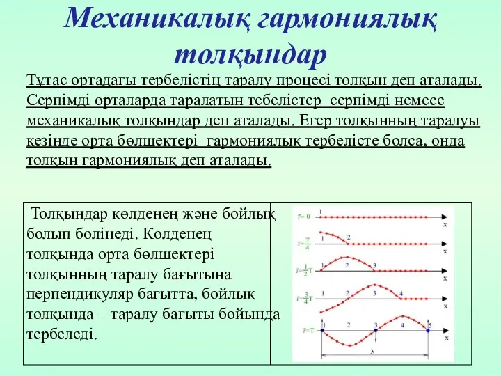 Механикалық гармониялық толқындар Тұтас ортадағы тербелістің таралу процесі толқын деп аталады.