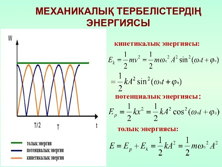 МЕХАНИКАЛЫҚ ТЕРБЕЛІСТЕРДІҢ ЭНЕРГИЯСЫ потенциалық энергиясы： кинетикалық энергиясы: толық энергиясы: