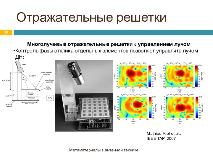 Отражательные решетки Метаматериалы в антенной технике Многолучевые отражательные решетки c управлением