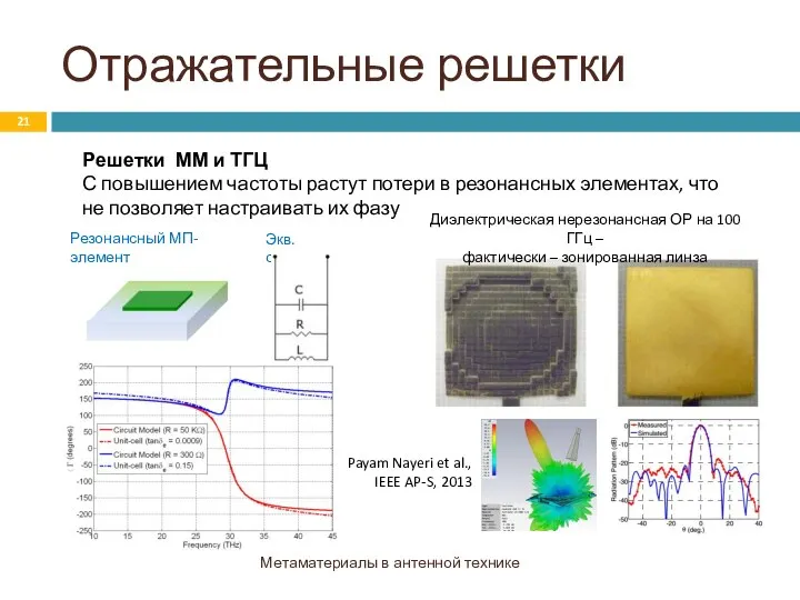 Отражательные решетки Метаматериалы в антенной технике Решетки ММ и ТГЦ С