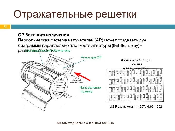 Отражательные решетки Метаматериалы в антенной технике ОР бокового излучения Периодическая система