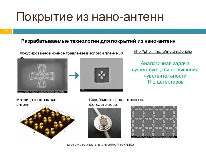 Покрытие из нано-антенн Метаматериалы в антенной технике Разрабатываемые технологии для покрытий